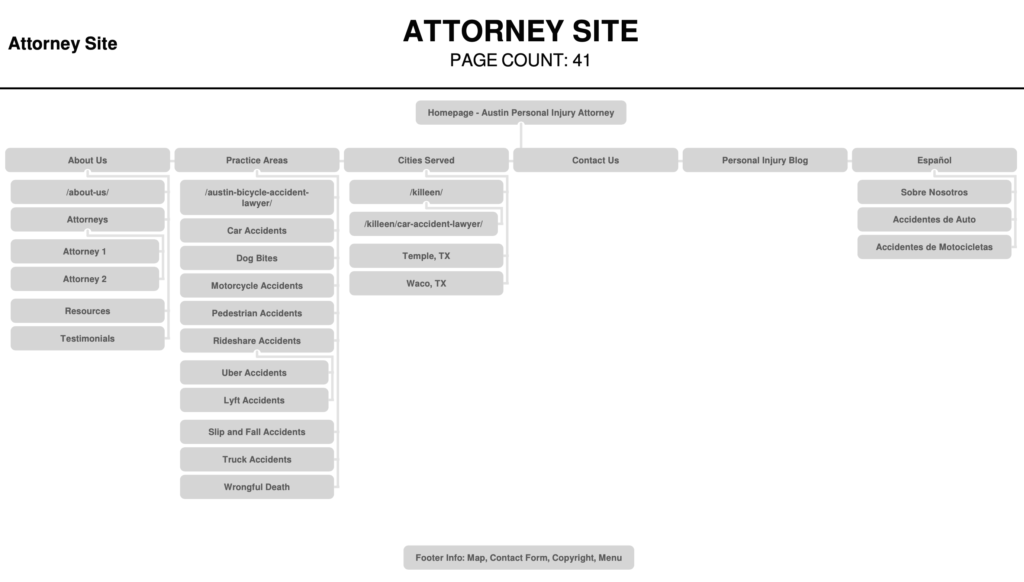 site architecture for an attorney website to maximize SEO