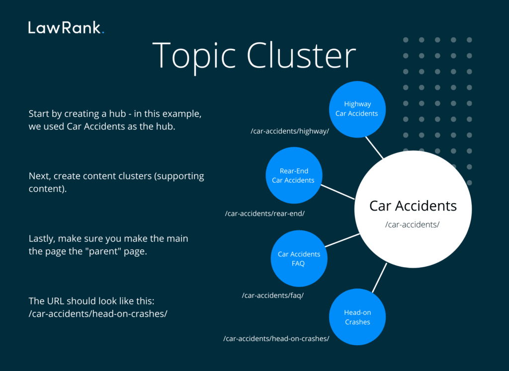 topic cluster SEO