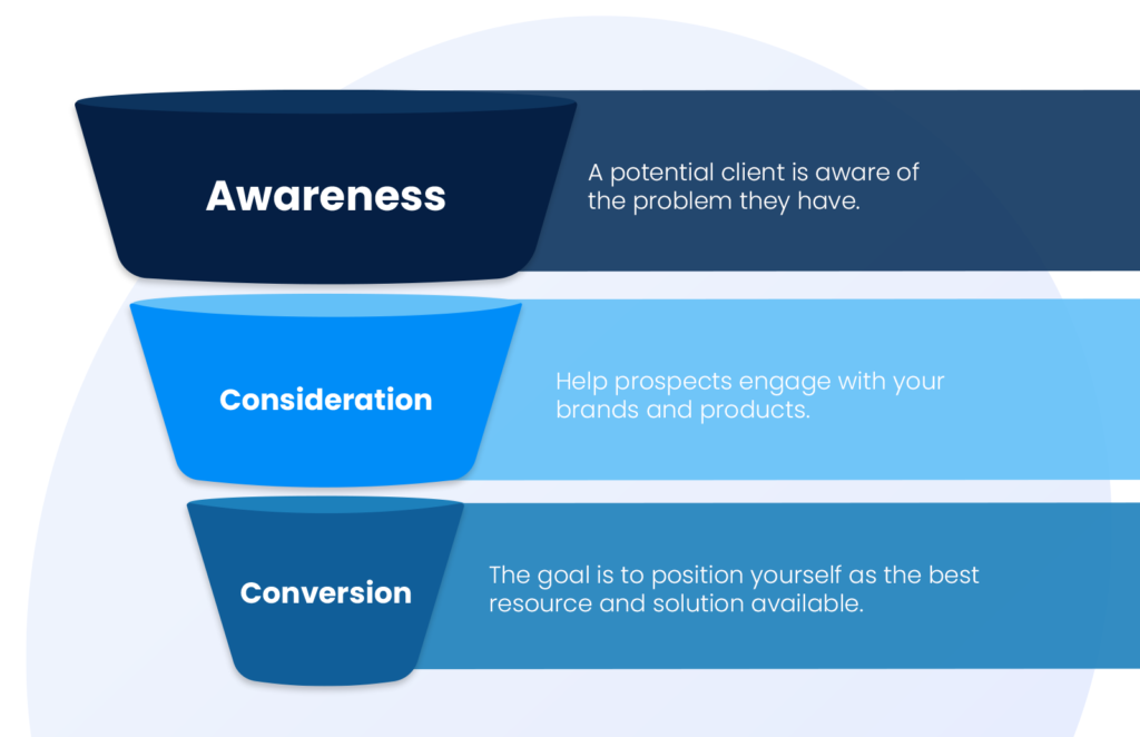 lawyer-seo-sales-funnel