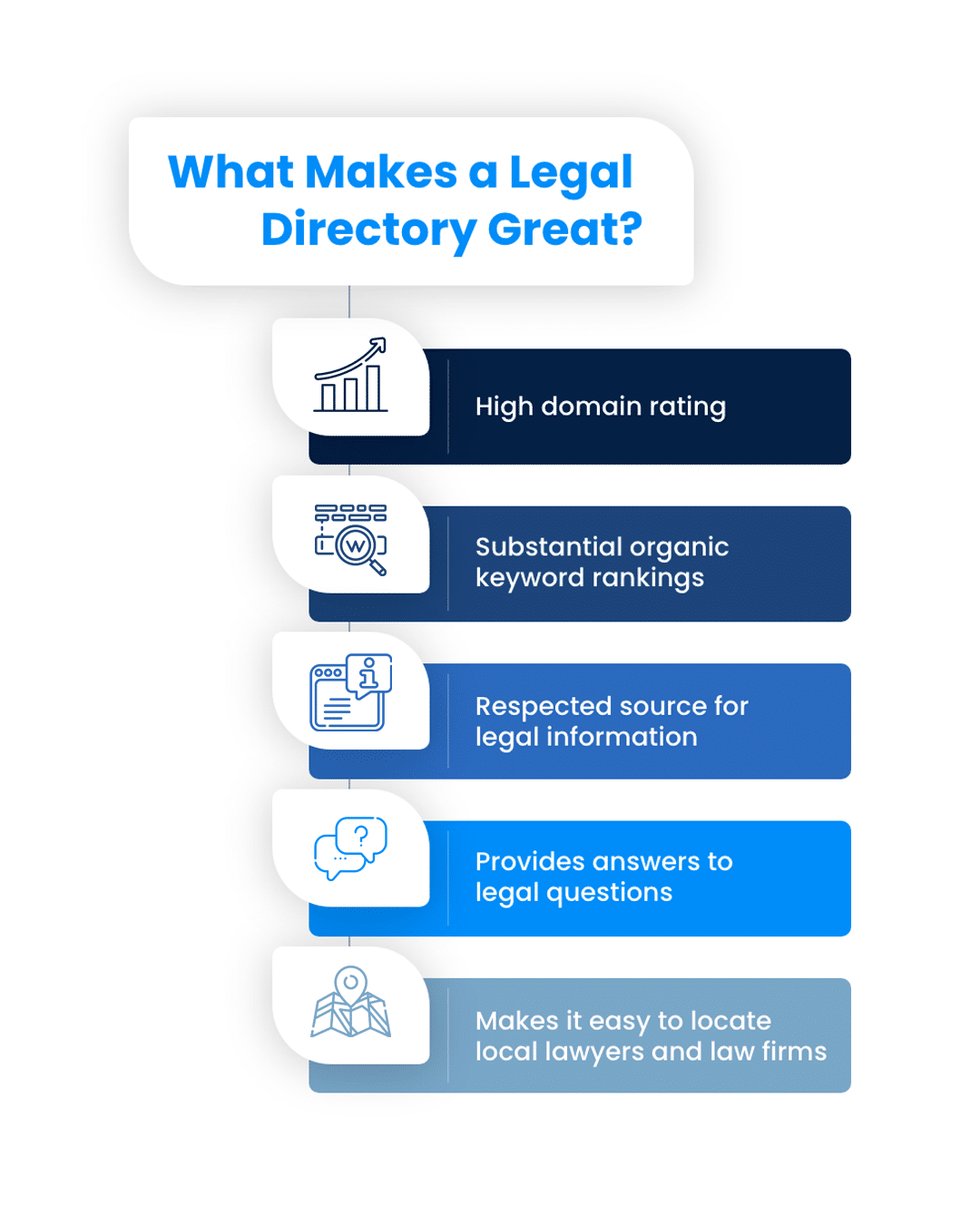 Top Legal Directories 2022 Update LawRank
