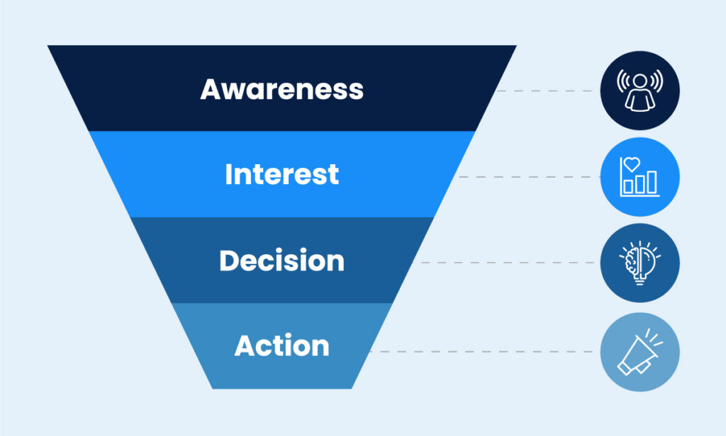 Sales funnel