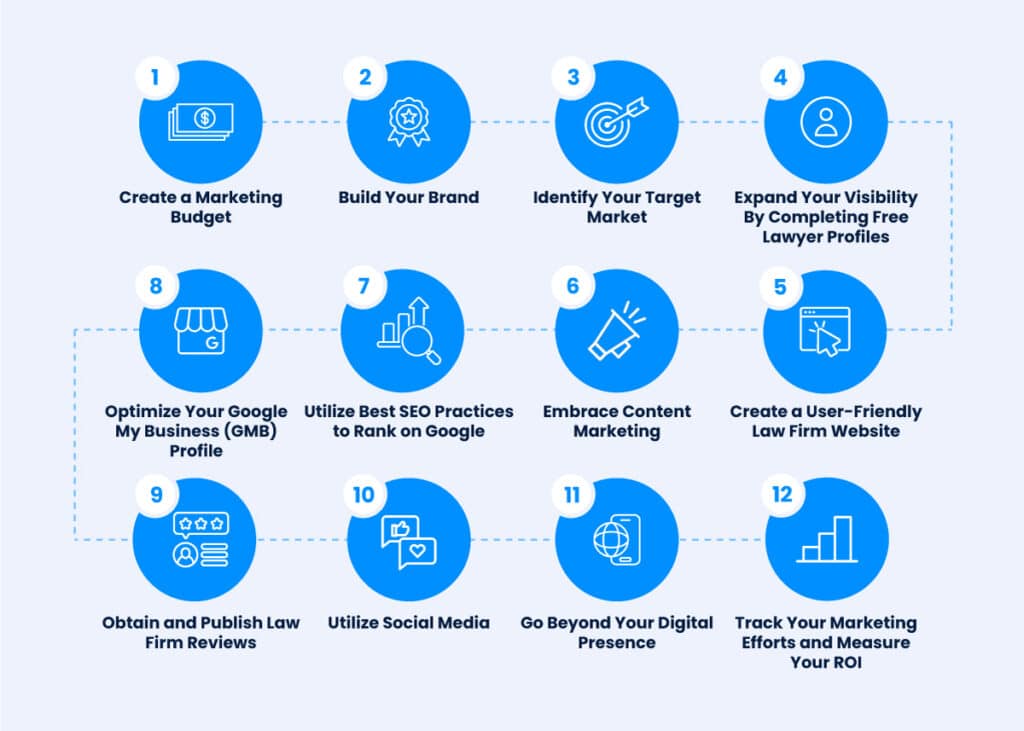 Law Firm Marketing: Beginner's Guide to Marketing Your Law Firm - LawRank