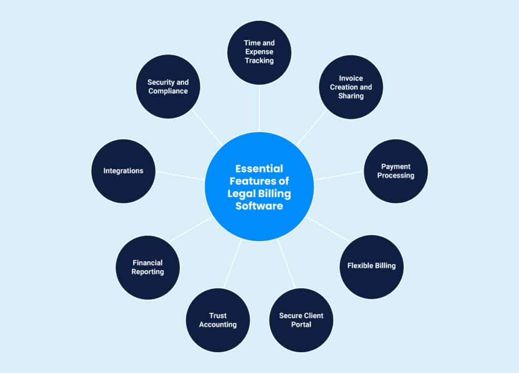 Essential Features of Legal Billing Software