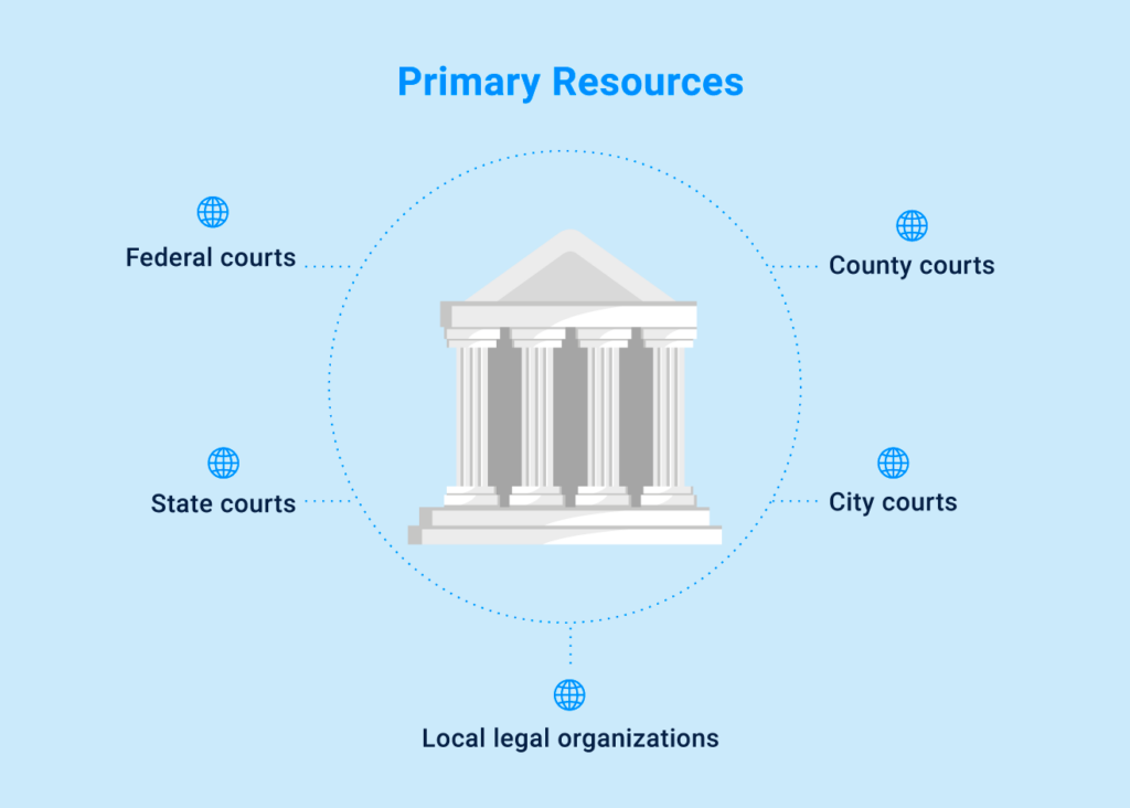 Primary resources for free legal research