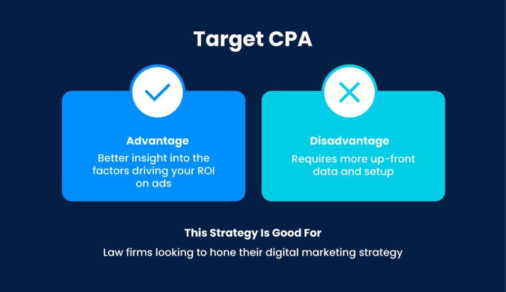 Target CPA