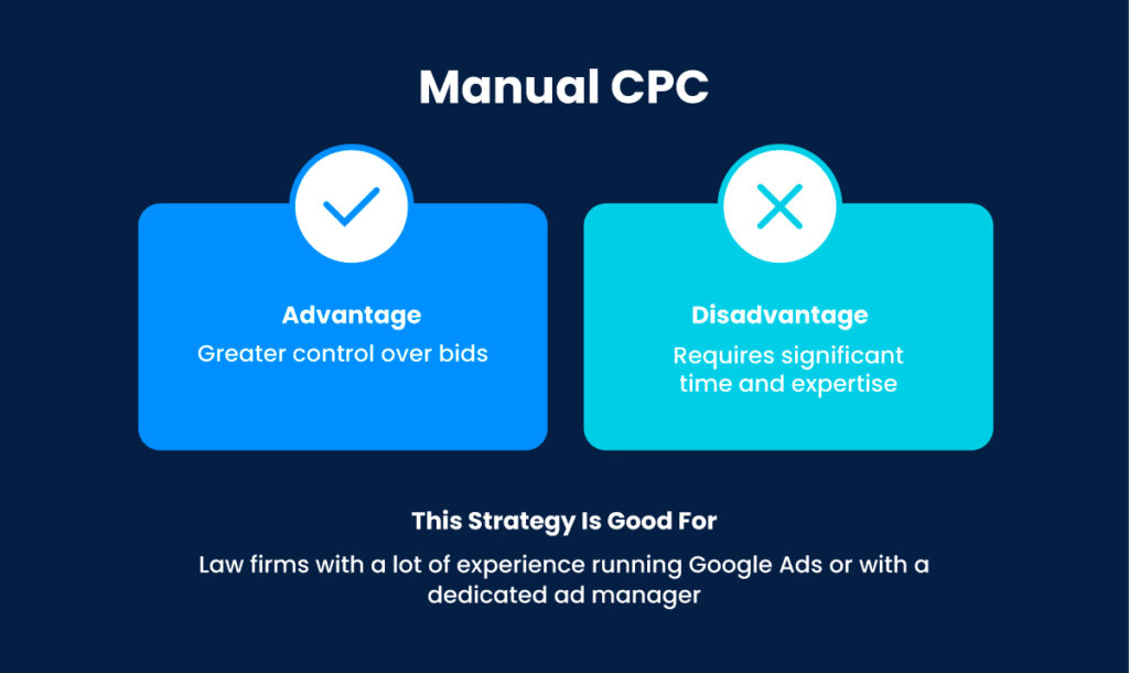 Manual CPC