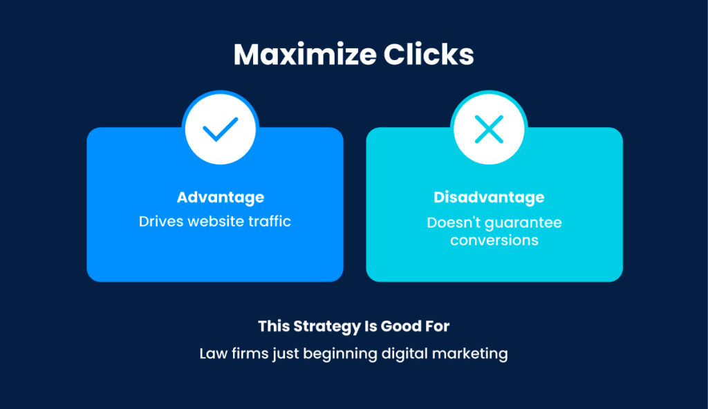 Maximize Clicks