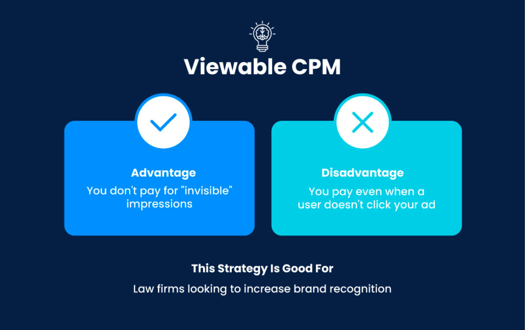 Viewable CPM