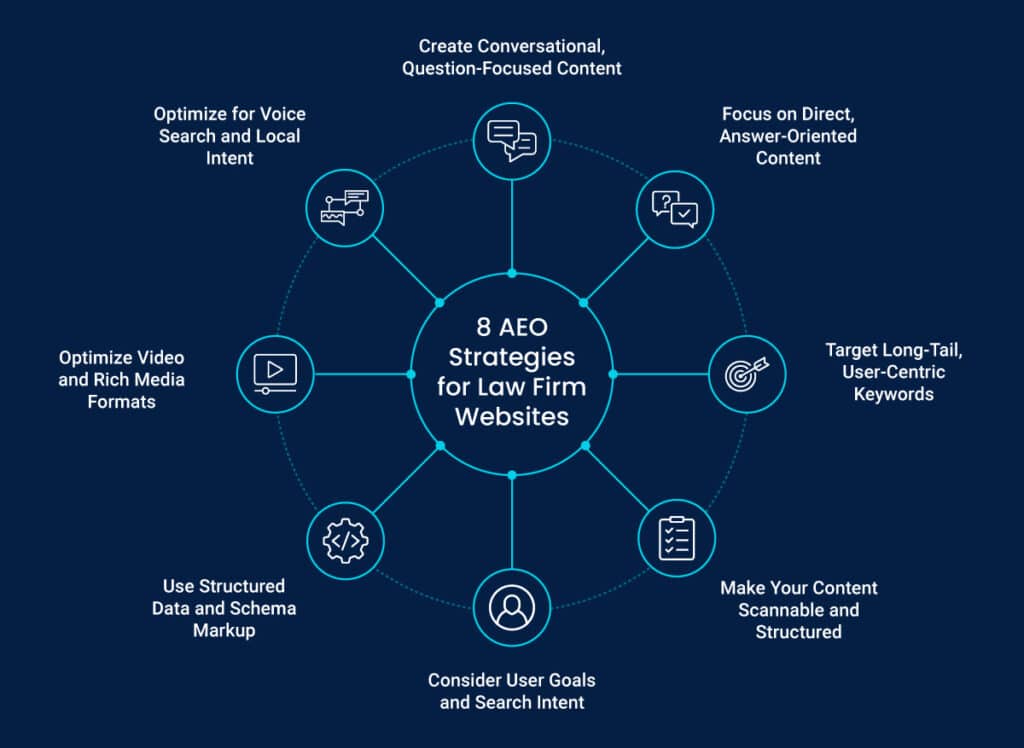 8 AEO Strategies for Law Firm Websites