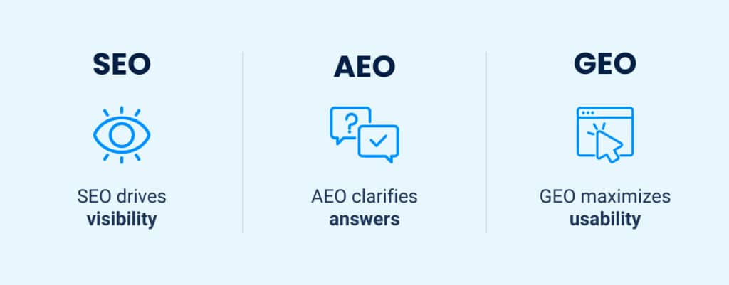 SEO vs. AEO vs. GEO: What Are the Differences for Law Firms?