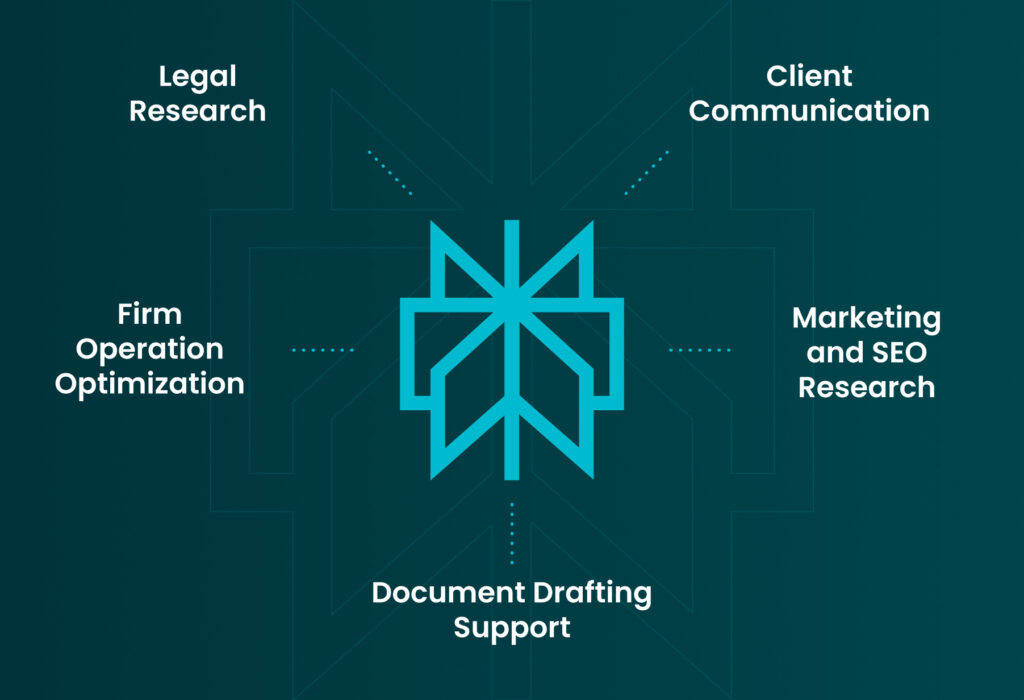 Best Use Cases of Perplexity for Law Firms