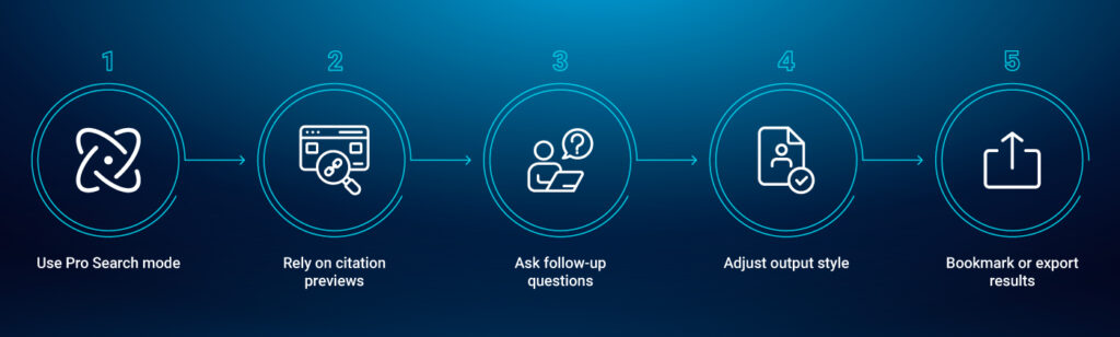 Tips to Use Perplexity AI Features