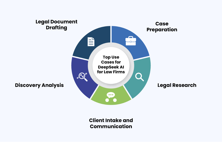 Deepseek for Lawyers
